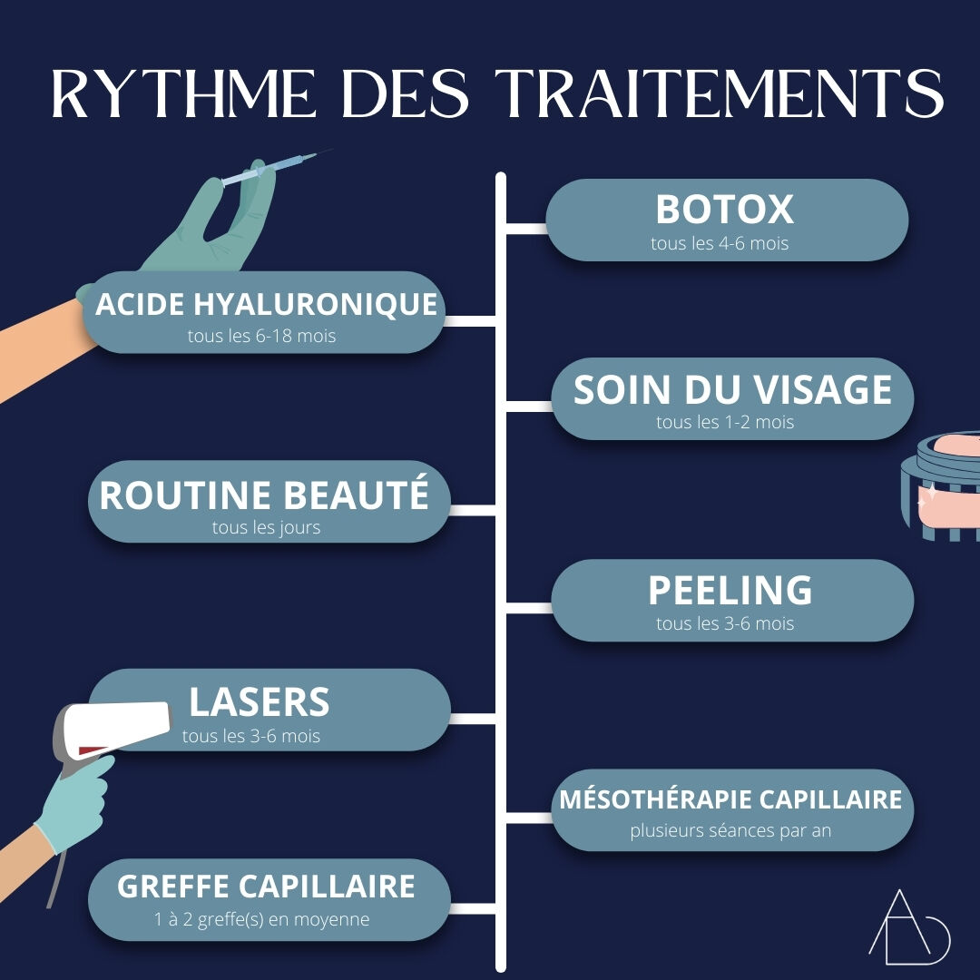 Cas clinique du Dr Alimi — Combien de temps dure une greffe de cheveux ? (photo 1/1)